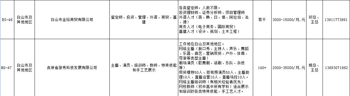 白山新增1